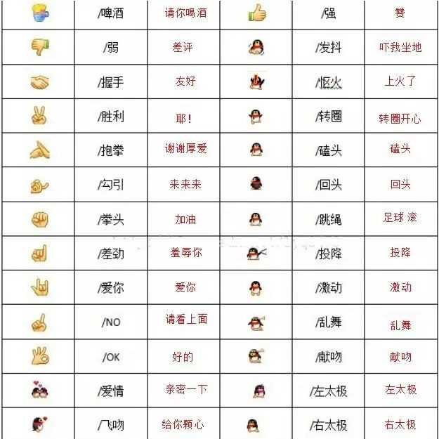 best 365官网体育投注_365bet足球现金_beat365亚洲手机平台表情含义图解大全 手势？best 365官网体育投注_365bet足球现金_beat365亚洲手机平台100个表情符号的含义是什么？