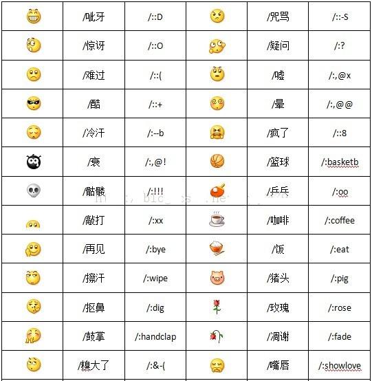 best 365官网体育投注_365bet足球现金_beat365亚洲手机平台表情含义图解大全 手势？best 365官网体育投注_365bet足球现金_beat365亚洲手机平台100个表情符号的含义是什么？