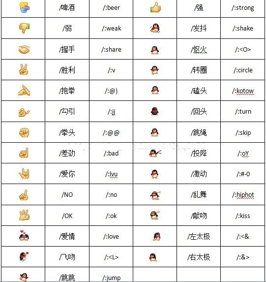 best 365官网体育投注_365bet足球现金_beat365亚洲手机平台表情含义图解大全 手势？best 365官网体育投注_365bet足球现金_beat365亚洲手机平台100个表情符号的含义是什么？